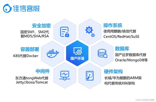智慧金融新范式 以精細化客戶服務驅動營銷獲客與數字技術融合
