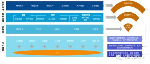 數字技術 驅動傳統企業數字化轉型的核心引擎