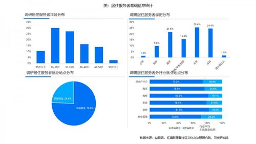 數字技能賦能居住服務業 近九成從業者的學習需求與技術服務新路徑