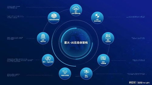 北電數智發布星火 AI 云 2.0 以“一底座兩突圍”賦能產城發展新范式