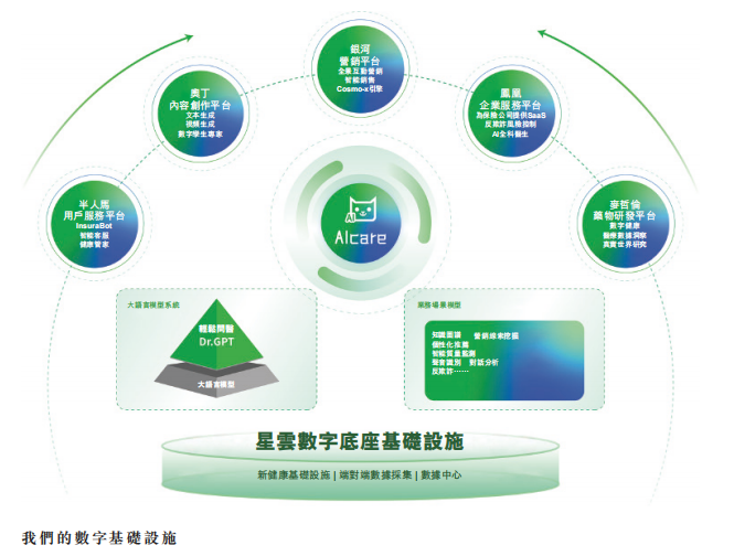 解構輕松健康集團:一家健康科技公司的價值生長樣本·數(shù)字技術服務重塑產(chǎn)業(yè)路徑